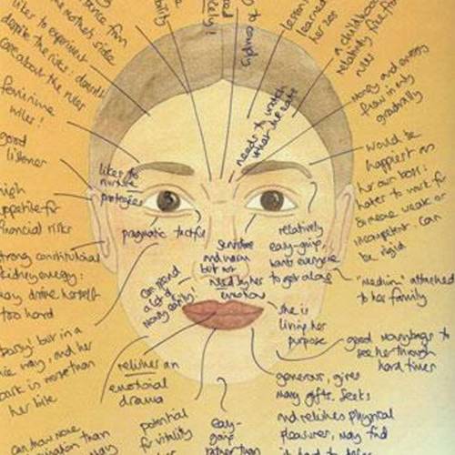 Face-Reading-Astrologer-thumbs-500X500